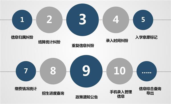 職業(yè)院校招生管理系統(tǒng)“公測期”征集客戶即將開始！