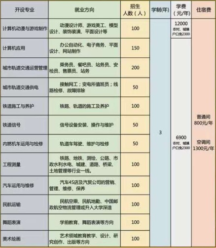 石家莊通用交通學(xué)校有哪些可報(bào)專業(yè)？   