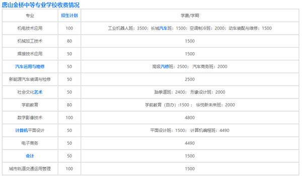 唐山金橋中等專業(yè)學(xué)校收費情況