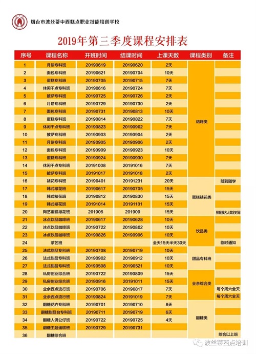 煙臺波絲蒂學校7月22日時尚冰品冷飲咖啡班開課啦！