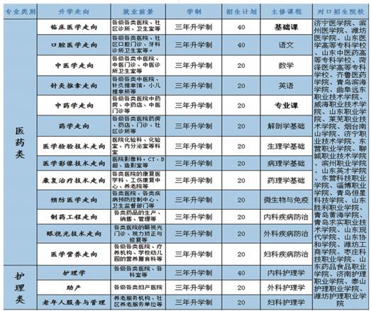 學(xué)口腔醫(yī)學(xué)專業(yè)哪個學(xué)校好？   