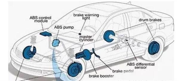 你了解汽車ABS系統(tǒng)嗎？衡水市職教中心來為你解答！