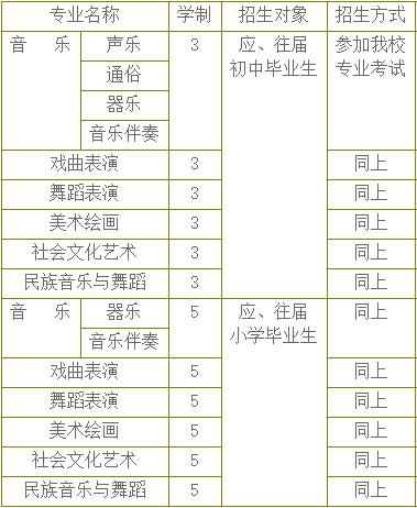 專業(yè)設置