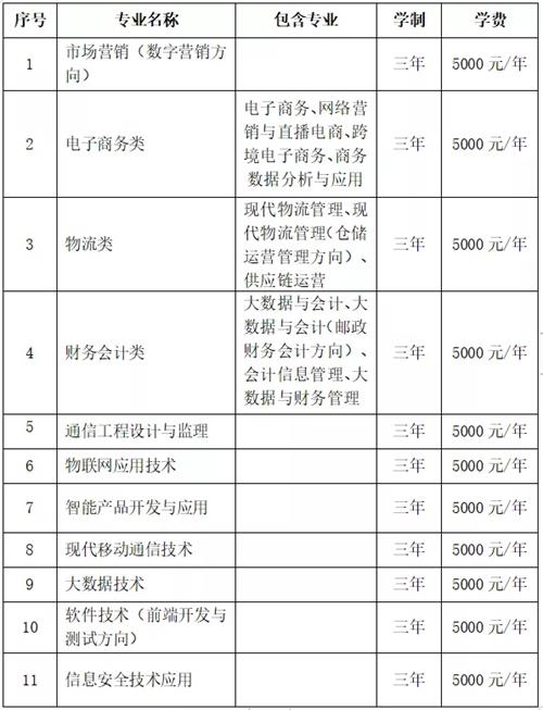 石家莊郵電職業(yè)技術學院2022年單招招生簡章