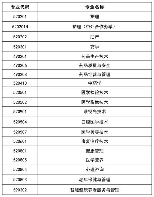 滄州醫(yī)學(xué)高等?？茖W(xué)校2022年單招招生簡章