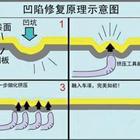 汽車凹陷修復、玻璃修復、大燈翻新班