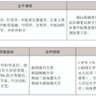 三年制中職專業(yè)（升學(xué)、就業(yè)、留學(xué)方向）