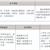 三年制中職專業(yè)（升學(xué)、就業(yè)、留學(xué)方向）