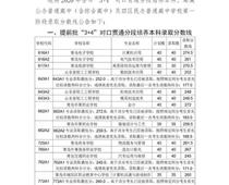 2020青島中考分?jǐn)?shù)線公布！二中普通班324.5分、五十八中普通班318分