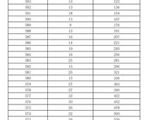 2023年濟(jì)南市萊蕪區(qū)、鋼城區(qū) 九年級(jí)學(xué)業(yè)水平考試成績分段表