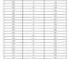 2023年濟南市萊蕪區(qū)、鋼城區(qū) 九年級學業(yè)水平考試成績分段表